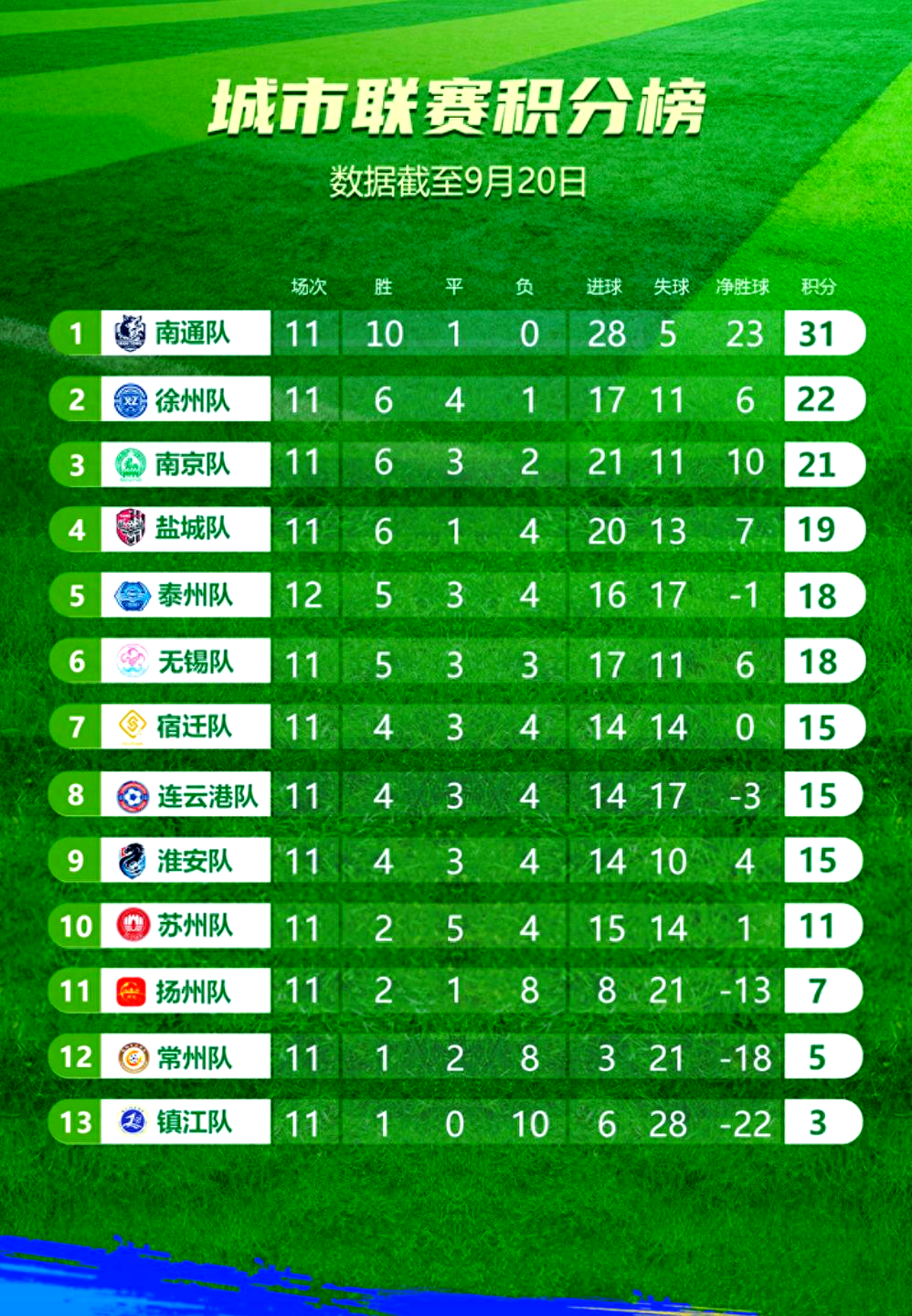 联赛竞争激烈局势持续白热化的简单介绍 联赛竞争激烈局势持续白热化的简单介绍